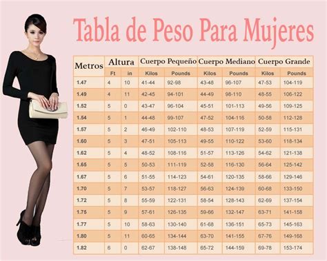 cuanto debe pesar una chica que mide 1.63|Peso ideal (hombre y mujer): cuánto debo pesar .
